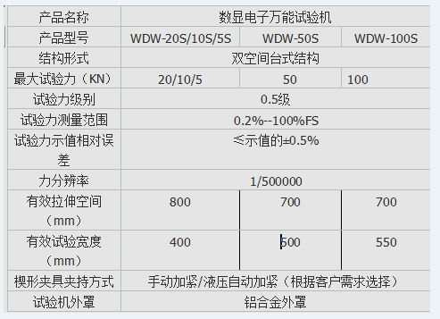 MWD-10B手動數(shù)顯人造板萬能試驗機